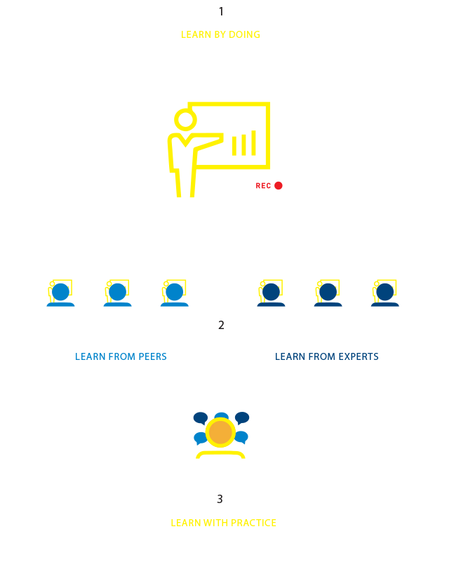 Diagram of Okamoto's learning system